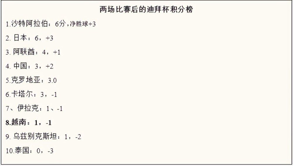 一位知情人士透露，他的薪水是C罗级别的，据悉凯恩目前在拜仁的周薪达到50万英镑，这里面包括签字费和奖金等。